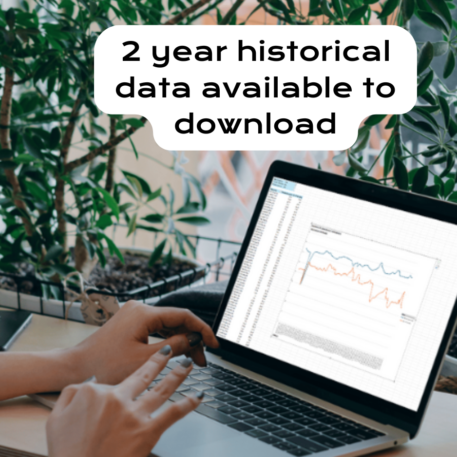 ClimaNotify Wifi Temperature and Humidity Sensor