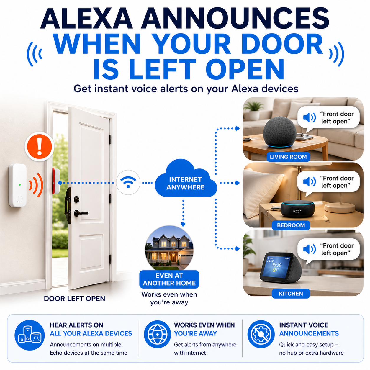 Stop losing $100+ to doors left open